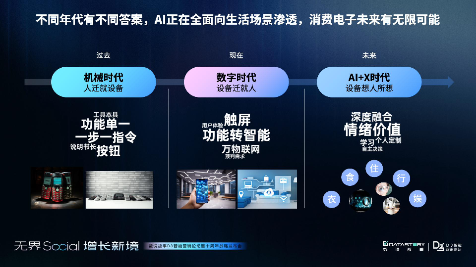 3C消费电子三大市场增长报告:消费电子的未来战场,中国智造 “卷” 向全球